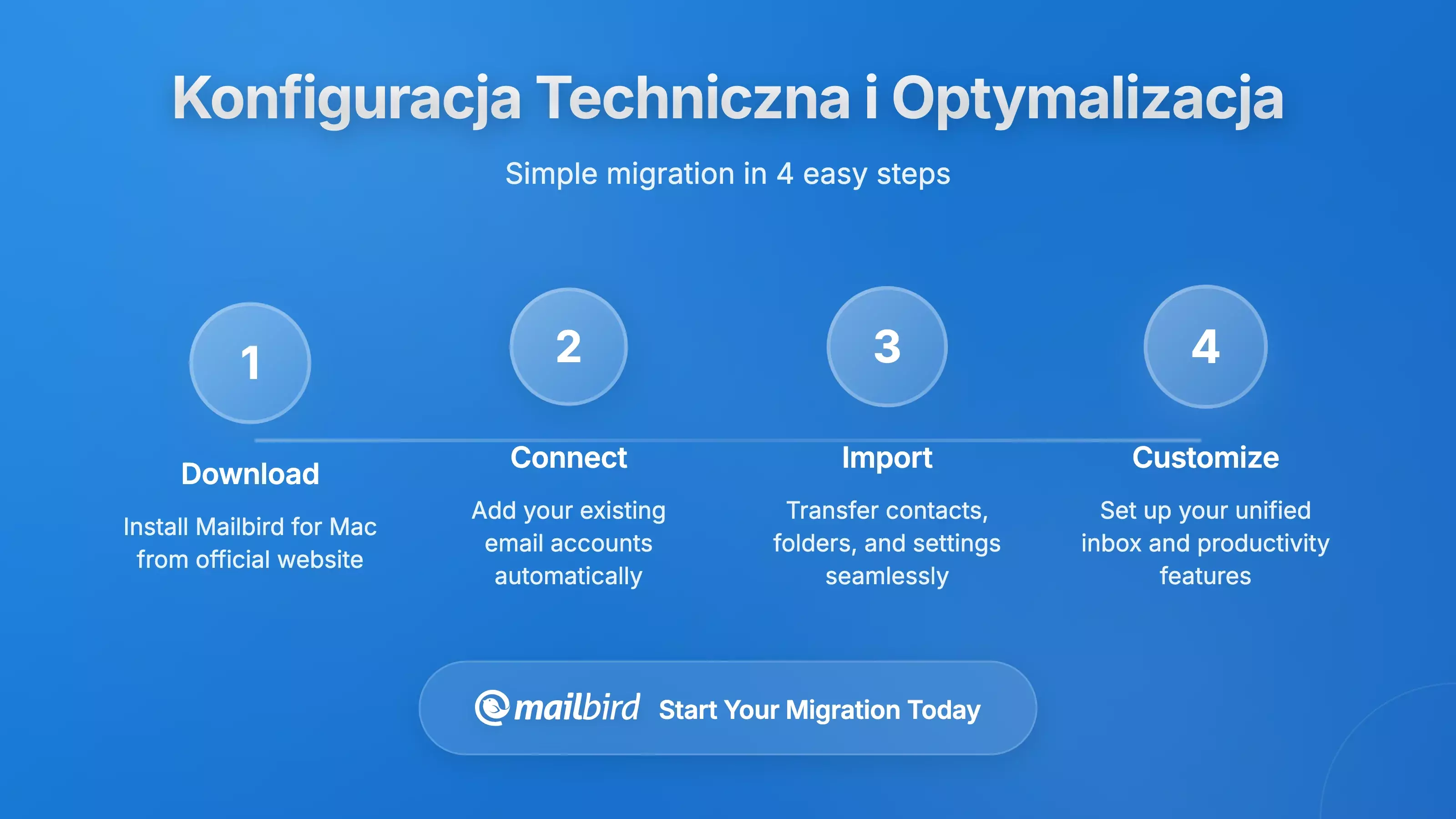 Ustawienia konfiguracji serwera GMX i optymalizacja ustawień dla klient&oacute;w e-mail na Macu