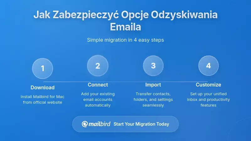 Najlepsze praktyki zabezpieczania opcji odzyskiwania e-maila