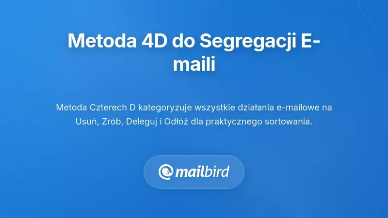 Schemat przepływu pracy metody Czterech D do szybkiego przetwarzania wiadomości e-mail
