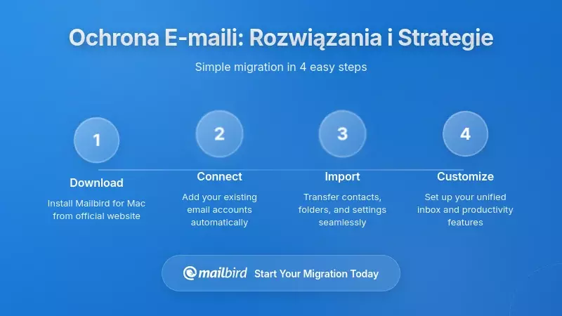 Rozwiązania i strategie: Ochrona Twojej komunikacji e-mailowej