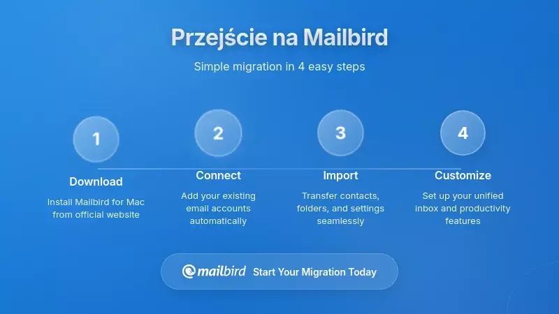 Proces migracji krok po kroku z Outlooka do Mailbird z transferem danych i konfiguracją
