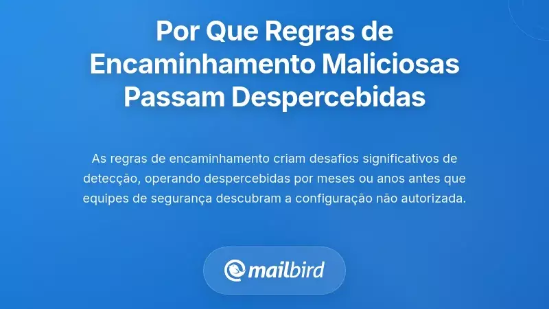 Ilustração de regras maliciosas de encaminhamento de email não detetadas a operar em segundo plano