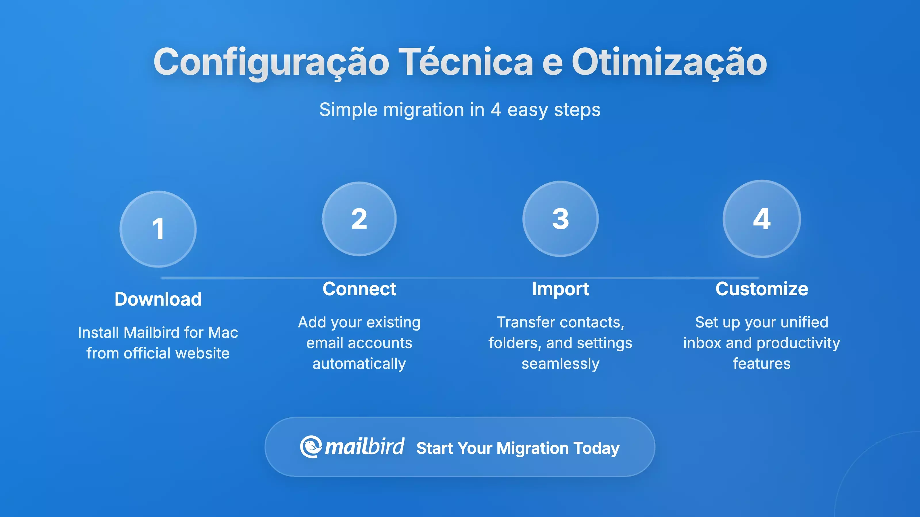 Configura&ccedil;&otilde;es do servidor GMX e otimiza&ccedil;&atilde;o t&eacute;cnica para clientes de email Mac