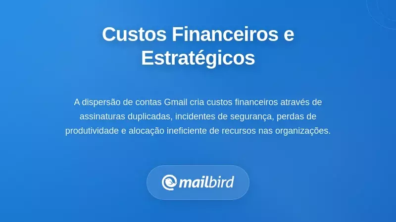 Gráfico do impacto financeiro mostrando os custos da proliferação de contas Gmail incluindo incidentes de segurança e perda de produtividade