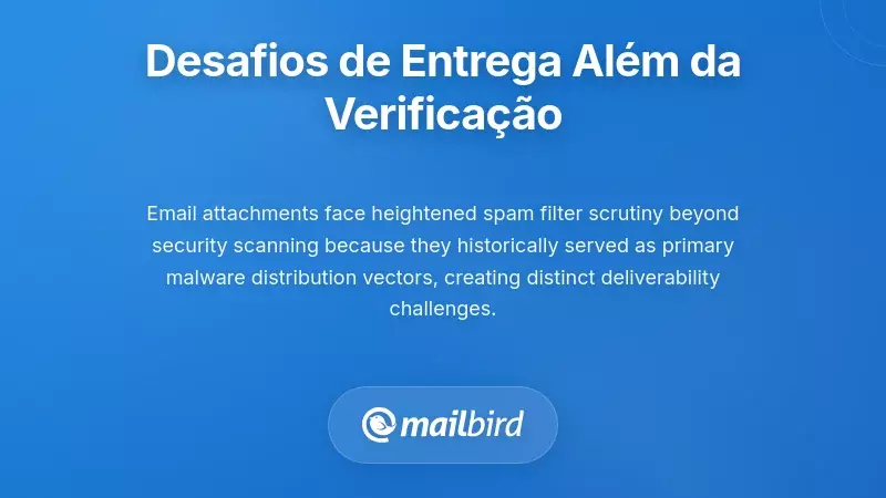 Fluxograma dos desafios de entregabilidade de email al&eacute;m dos processos de an&aacute;lise de seguran&ccedil;a
