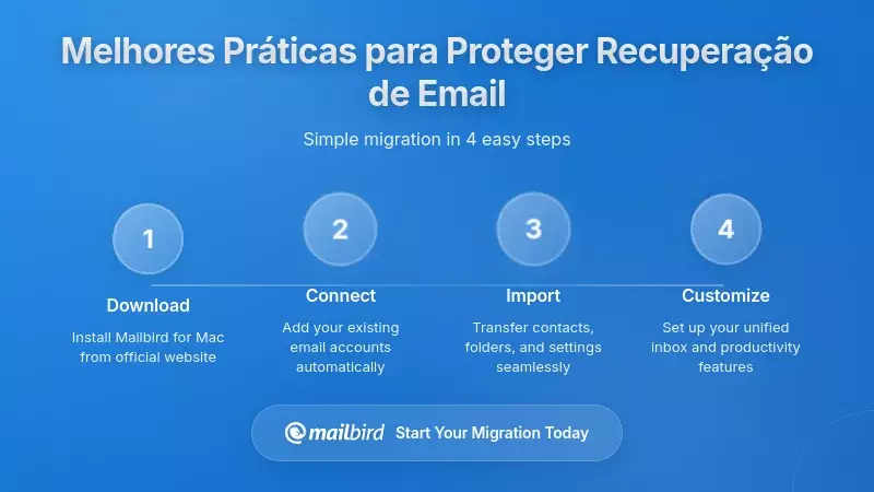 Melhores Práticas para Proteger as Suas Opções de Recuperação de Email