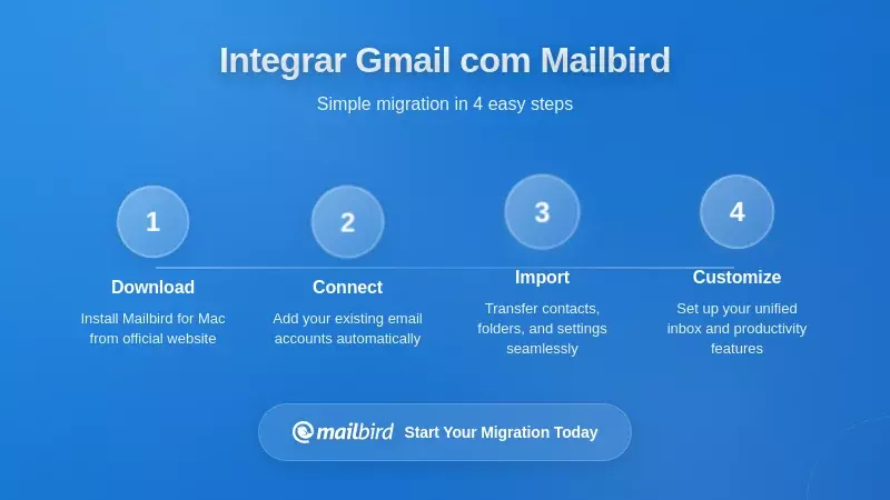 Implementação Prática: Associar o Gmail ao Mailbird