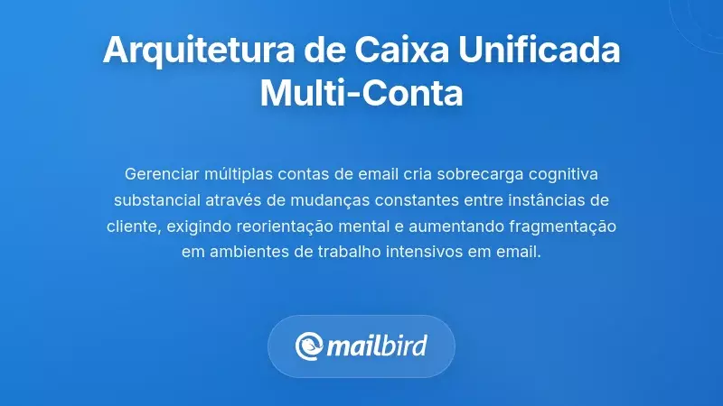 Arquitetura de Caixa de Entrada Unificada para Gest&atilde;o Multi-Conta