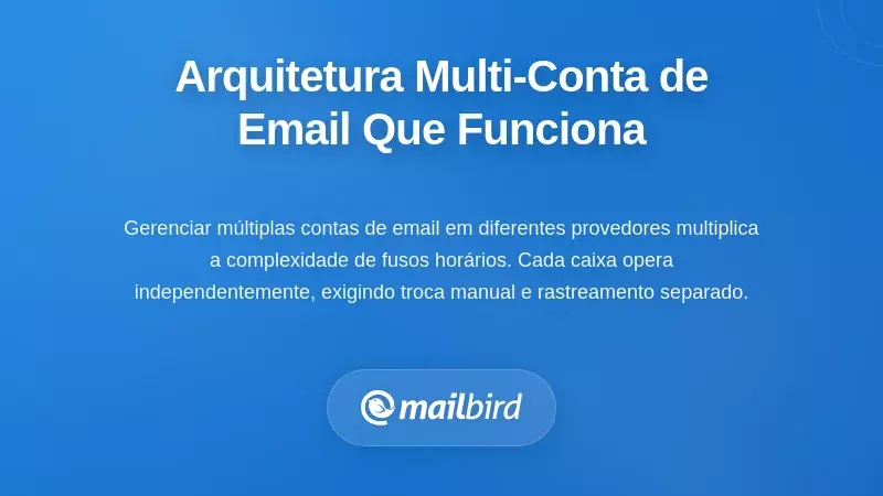 Construindo uma Arquitetura de Email Multi-Conta que Realmente Funciona