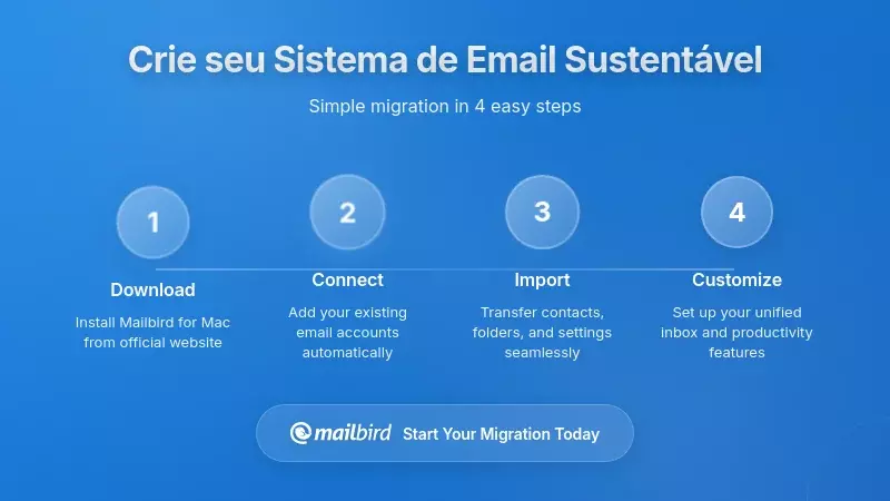 Pessoa a organizar fluxo de trabalho de email com sistema visual de gest&atilde;o de tarefas para produtividade amiga do TDAH
