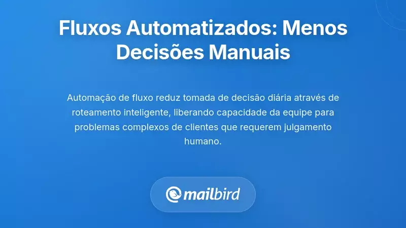 Fluxos de Trabalho de Automação: Reduzindo a Tomada de Decisões Manual