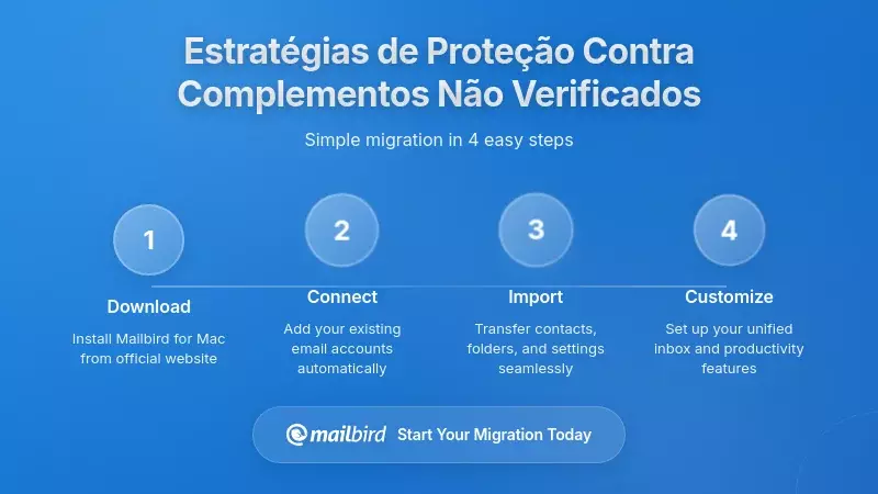 Estrat&eacute;gias Abrangentes de Prote&ccedil;&atilde;o Contra Complementos N&atilde;o Verificados