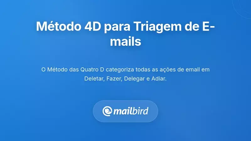 Diagrama de fluxo do método dos Quatro D para triagem rápida de mensagens de email