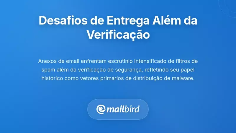 Diagrama dos desafios de entregabilidade de e-mails e sistema de filtragem de anexos