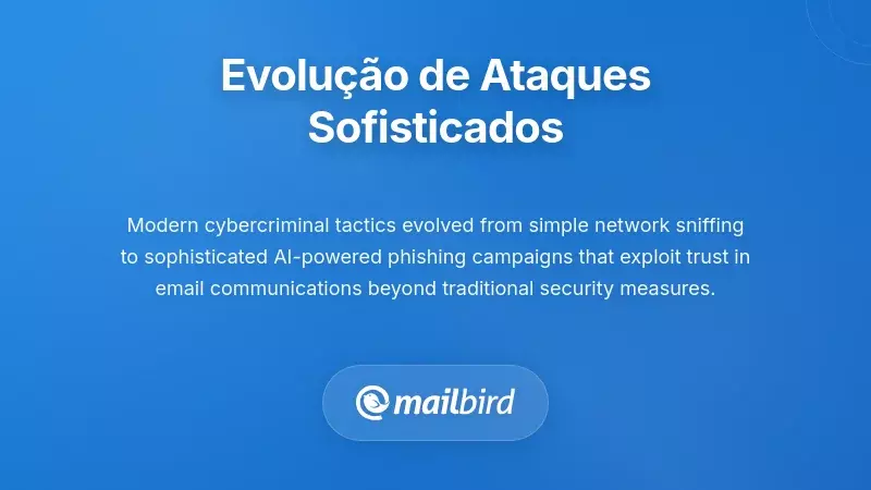 Evolu&ccedil;&atilde;o dos ciberataques desde a sniffing b&aacute;sica de rede at&eacute; m&eacute;todos sofisticados de hacking de e-mail em m&uacute;ltiplas etapas