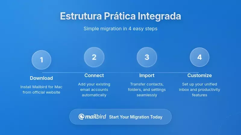 Diagrama do quadro mostrando processo passo a passo para cria&ccedil;&atilde;o de relat&oacute;rio ao cliente