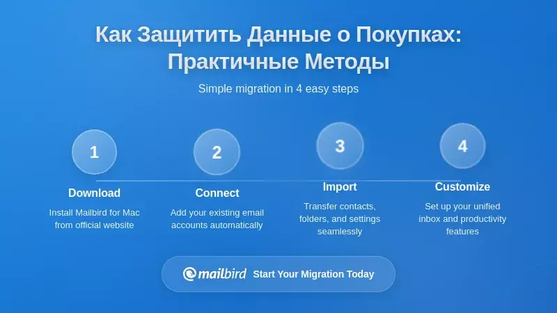 Практические стратегии защиты данных о покупках