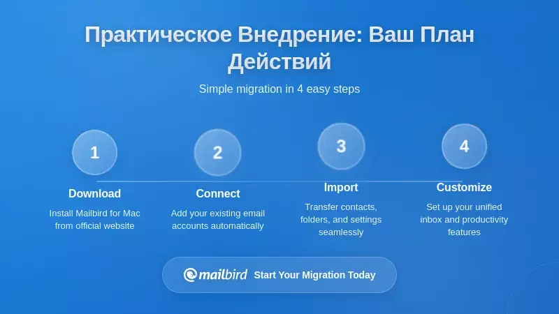 Практическая реализация: ваш пошаговый план действий