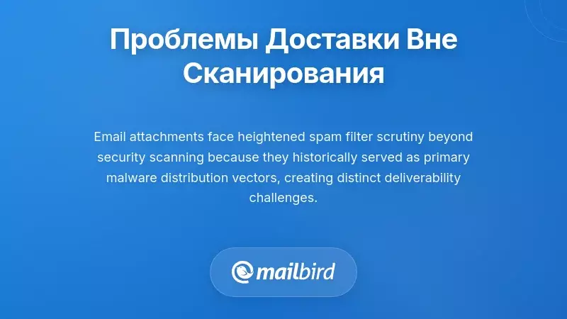 Схема проблем доставки электронной почты, выходящих за рамки процессов проверки безопасности