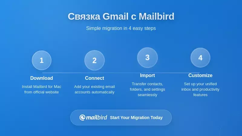 Практическая реализация: интеграция Gmail с Mailbird