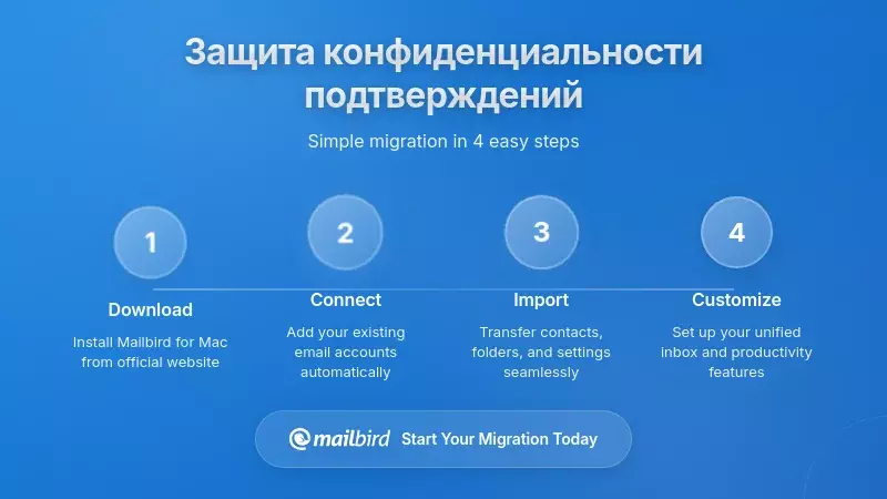 Практические стратегии защиты конфиденциальности подтверждения электронной почты