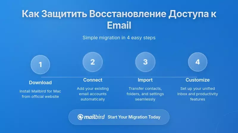 Лучшие практики для обеспечения безопасности ваших опций восстановления электронной почты