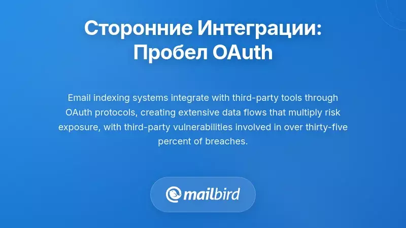 Опасности интеграции с третьими сторонами: Пробел в разрешениях OAuth