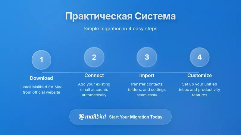 Диаграмма рамки, показывающая пошаговый процесс создания отчёта для клиента
