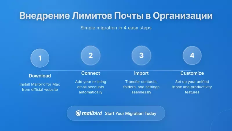 Как внедрить бюджеты по объему электронной почты в вашей организации
