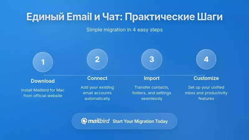 Реализация унифицированной почты и чата: практические шаги