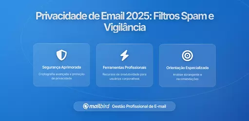 Dos Filtros de Spam à Vigilância: O Que os Provedores de Email Sabem de Si?