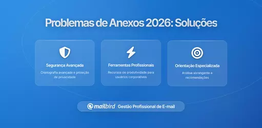 Problemas de Renderização de Anexos de Email Após Atualizações Recente da Plataforma: Uma Análise Abrangente das Disrupções na Infraestrutura de Email de 2026