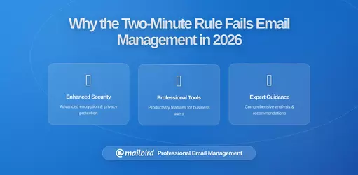 When Quick Email Replies Actually Slow You Down: Why the Two-Minute Rule Fails Modern Professionals
