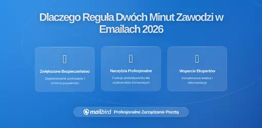 Kiedy Szybkie Odpowiedzi Email Spowalniają: Dlaczego Reguła Dwóch Minut Zawodzi Współczesnych Profesjonalistów
