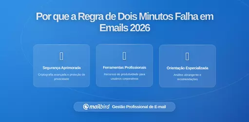 Quando Respostas Rápidas a Emails na Verdade Te Desaceleram: Por Que a Regra dos Dois Minutos Falha para Profissionais Modernos