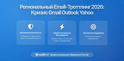Региональное Замедление Почты Нарушает Работу Gmail, Outlook и Yahoo: Объяснение Кризиса 2026