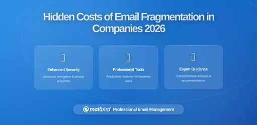 What Companies Lose When Every Employee Configures Gmail Differently: The Hidden Costs of Email Fragmentation