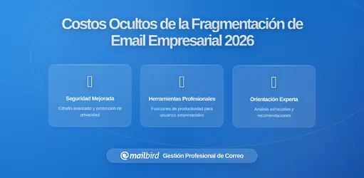 ¿Qué pierden las empresas cuando cada empleado configura Gmail de manera diferente? Los costos ocultos de la fragmentación del correo electrónico
