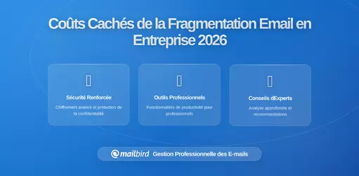 Ce que les entreprises perdent lorsque chaque employé configure Gmail différemment : Les coûts cachés de la fragmentation des emails