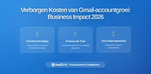 De Verborgen Kosten van Gmail-Account Versnippering: Hoe Onbeheerde E-mailidentiteiten Uw Bedrijf Uitputten