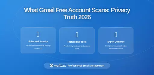What Gmail's Free Account Actually Scans — And Why It Matters For Privacy