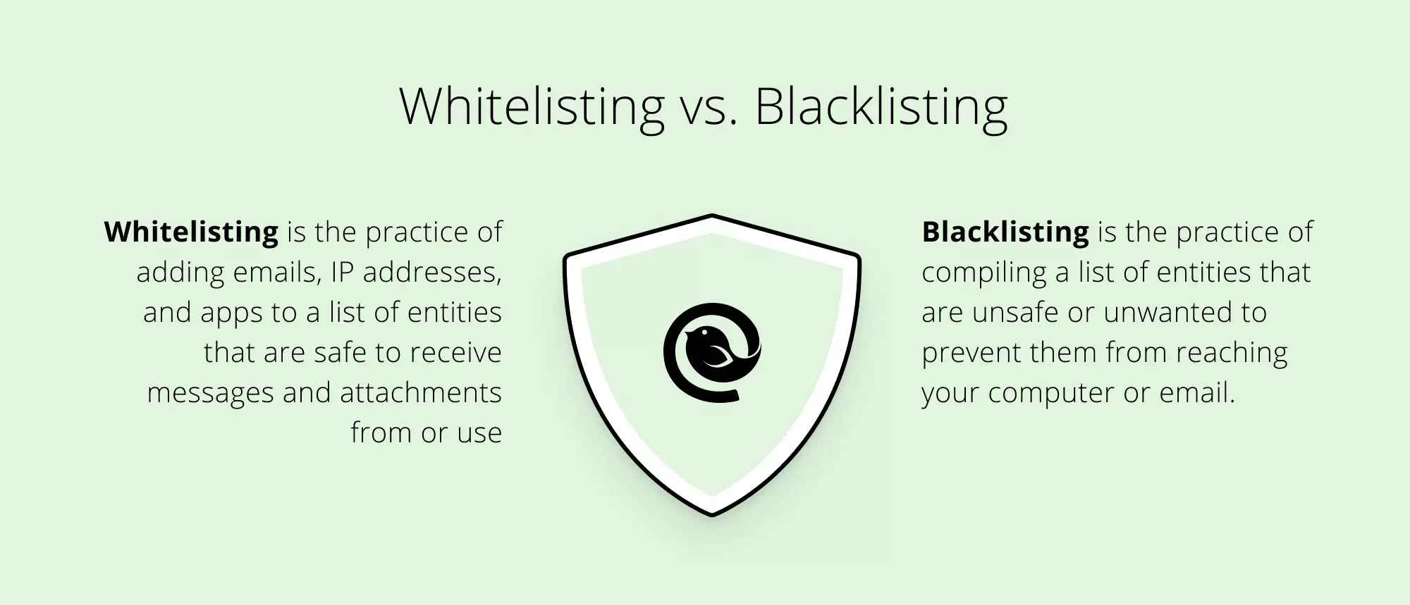 Whitelisting vs. Blacklisting