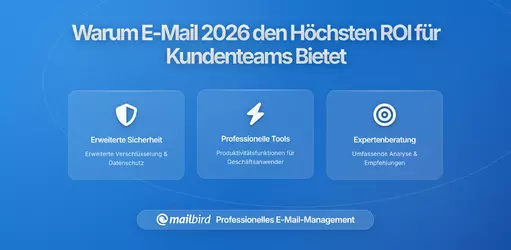 Warum E-Mail im Jahr 2026 der Kanal mit dem höchsten ROI für kundenorientierte Teams bleibt
