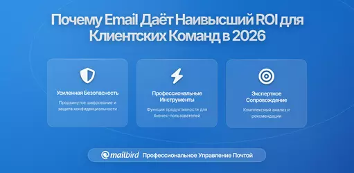 Почему электронная почта остается каналом связи с наибольшей рентабельностью для команд по работе с клиентами в 2026