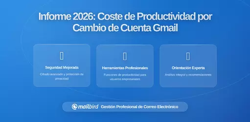 El Impuesto Oculto a la Productividad: Cómo el Cambio de Cuenta de Gmail le Cuesta 5 Semanas al Año a los Equipos que Atienden a los Clientes