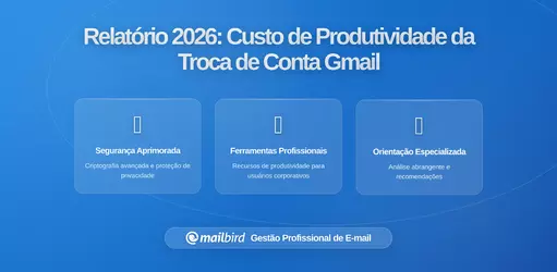O Custo Oculto de Alternar Contas do Gmail: Por que Equipas que Atendem Clientes Perdem 5 Semanas Por Ano