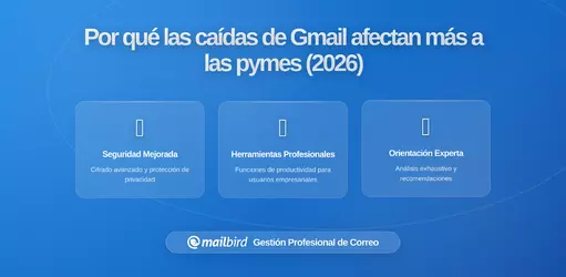 Por qué las Caídas de Gmail Afectan más a las Pequeñas Empresas que a las Grandes: Un Análisis Detallado