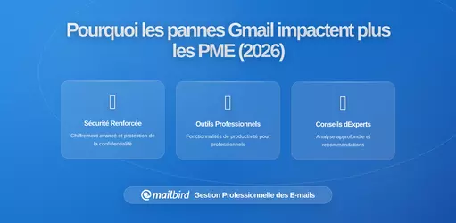 Pourquoi les pannes de Gmail touchent les petites entreprises plus durement que les grandes: Une analyse approfondie