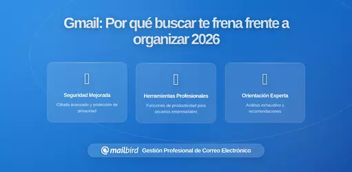 Por Qué Confiar en la Búsqueda de Gmail en Lugar de una Estructura Te Ralentiza a Largo Plazo