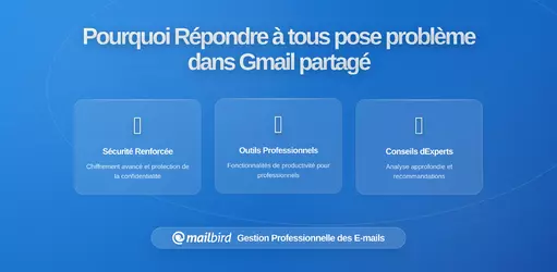 Pourquoi la Culture du Répondre à Tous Est Pire dans les Discussions Gmail Partagées : Guide pour Gérer la Surcharge de Courriels en Environnements Multi-utilisateurs